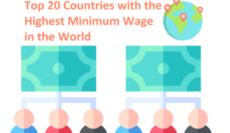 Top 20 Countries with the Highest Minimum Wage in the World