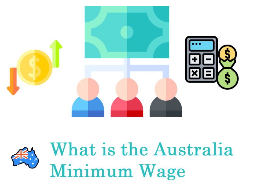 What is the Australia Minimum Wage in 2021